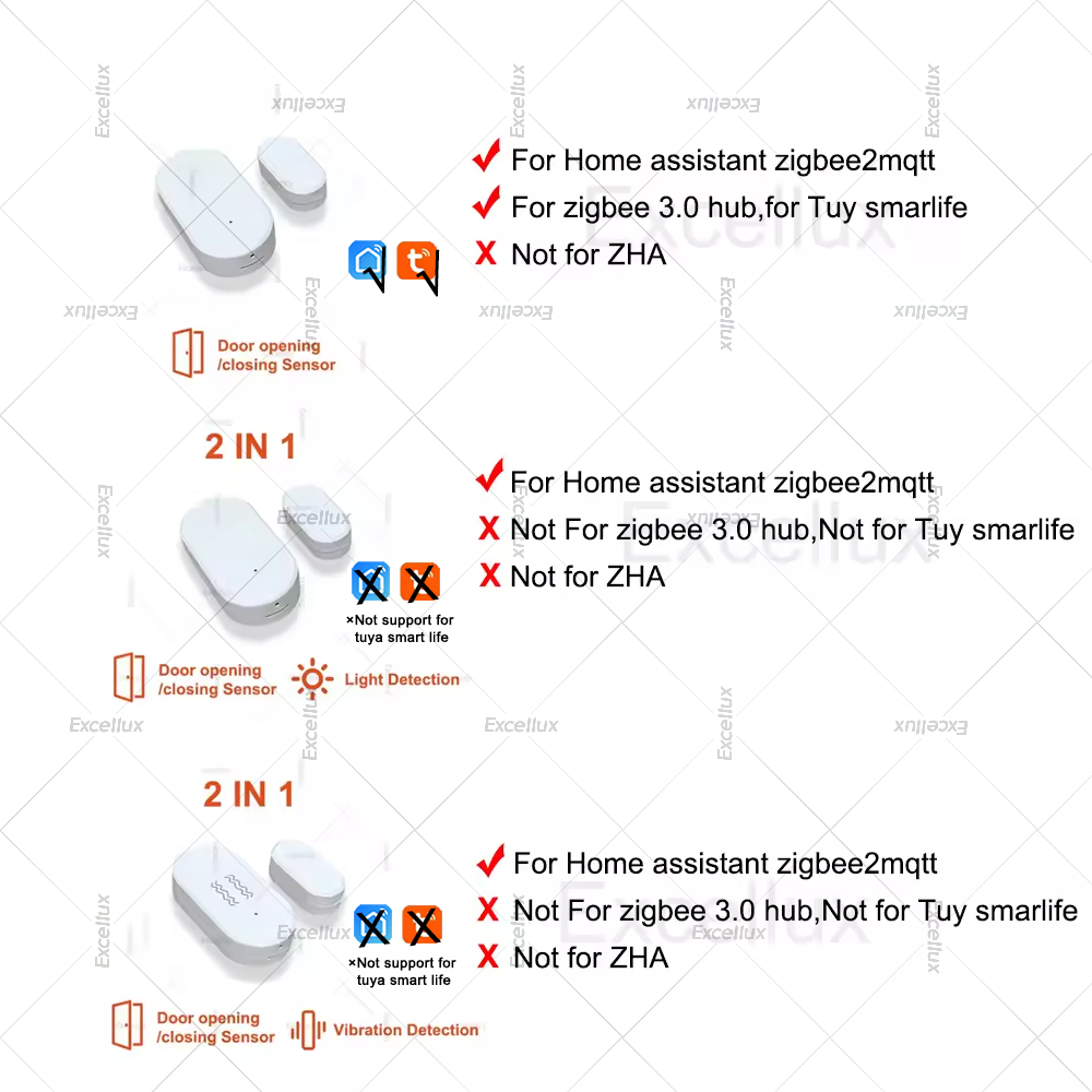 Zigbee 3.0 Sensore per porte e - Home Security Gadgets recensione e prezzo