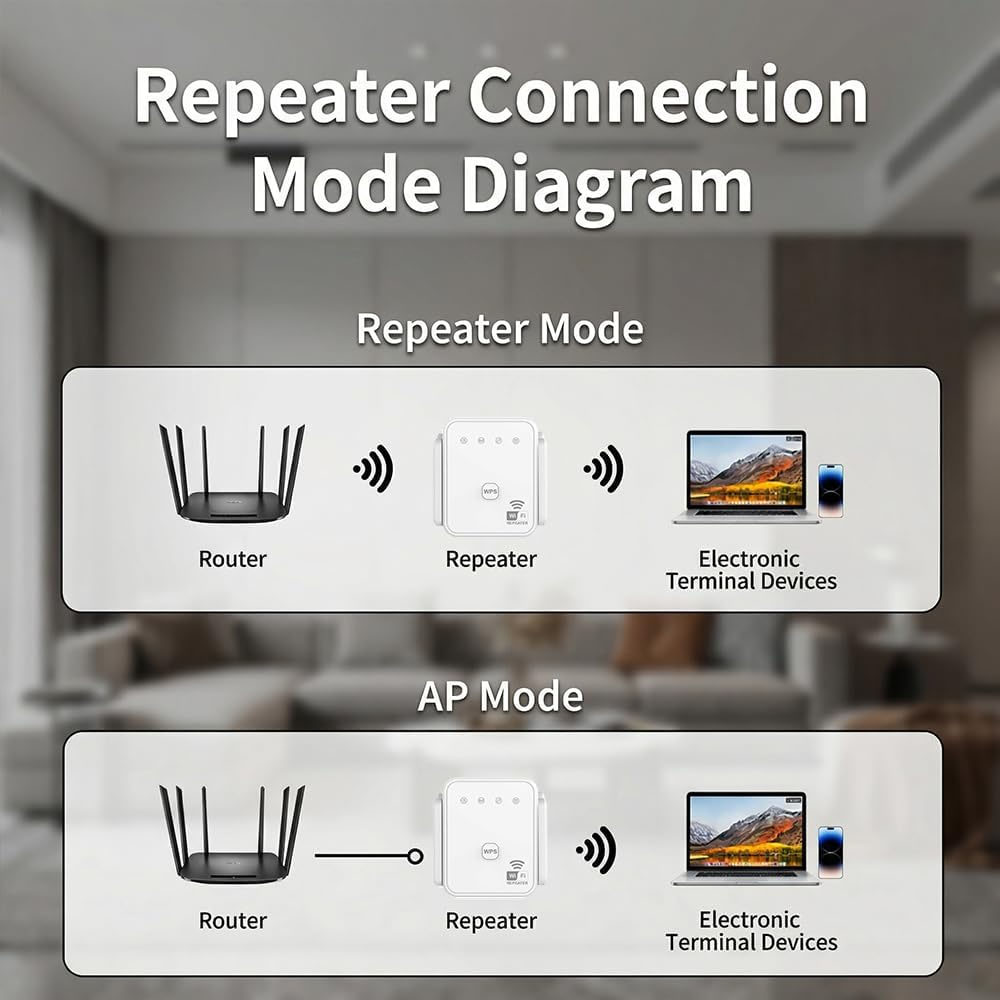 Nuovo Ripetitore WiFi 2026 300 - Home Security Outdoor recensione e prezzo