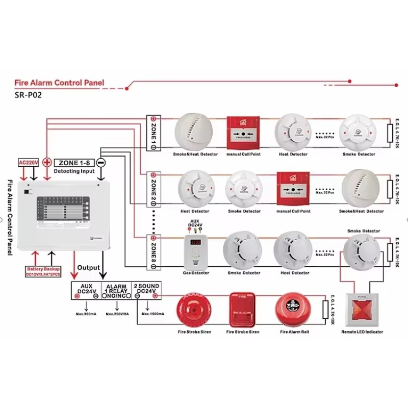 Pannello di Controllo Antincen - Home Security Alarm recensione e prezzo