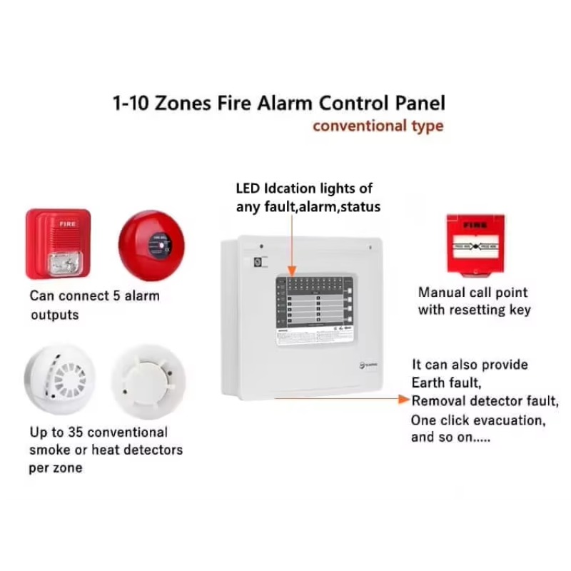 Pannello di Controllo Antincen - Home Security Alarm recensione e prezzo