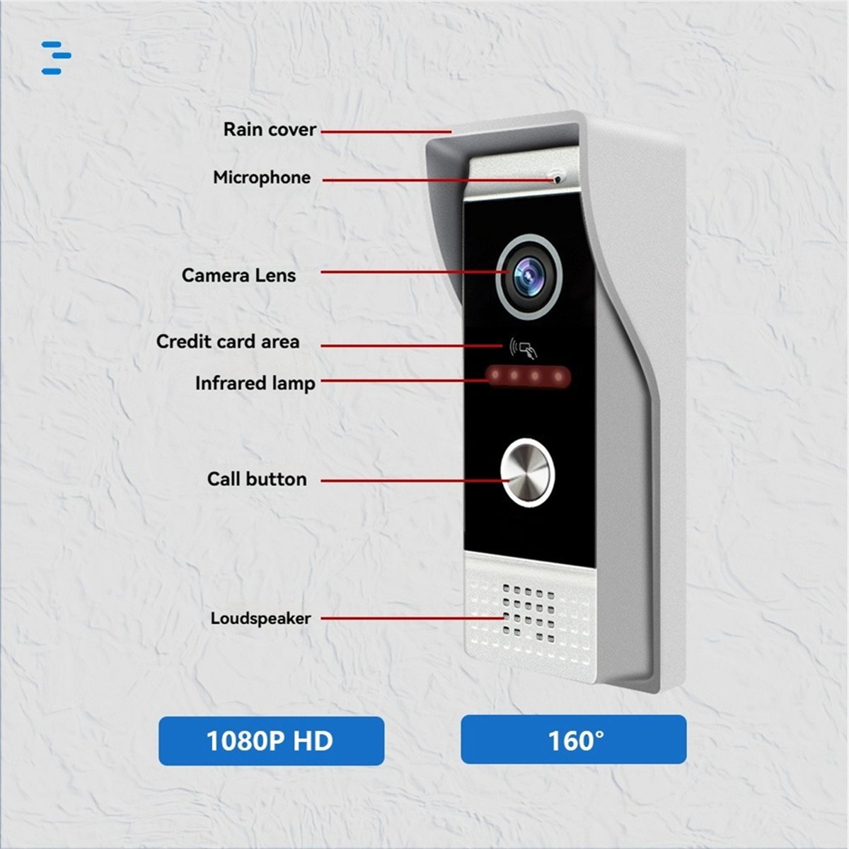 [T28C] Sistema Videocitofonico - Home Security Uk recensione e prezzo