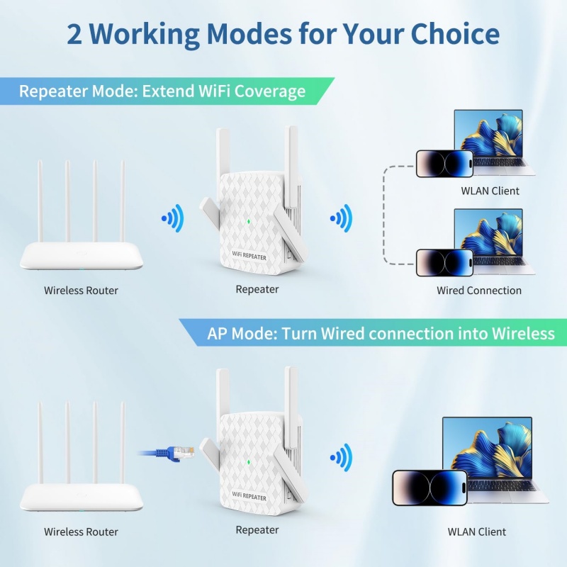 1200Mbps Wireless Wifi Extende - Home Security Outdoor recensione e prezzo