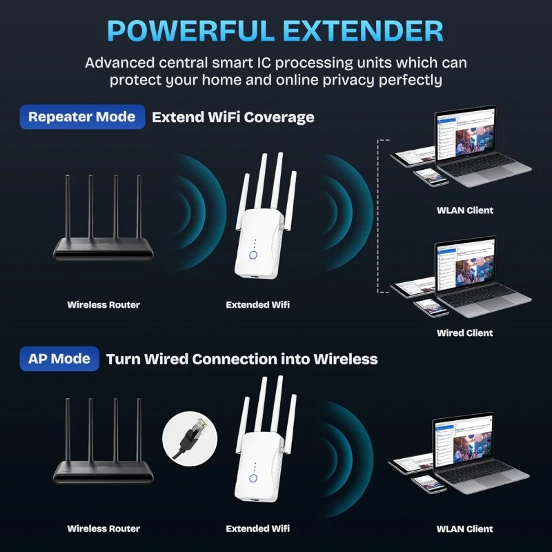 Ripetitore WiFi Dual Band 1200 - Home Security Outdoor recensione e prezzo